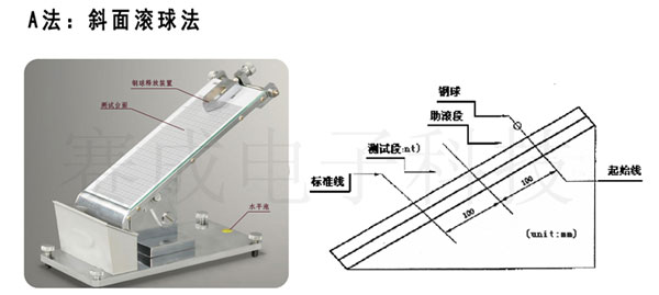 CZY-G斜面滾球法初粘性測(cè)試儀使用與測(cè)試原理示意圖-濟(jì)南賽成科技